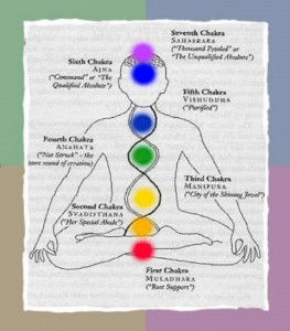 chakra-prana-mudra